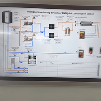 Sistem Kontrol SPBU LNG